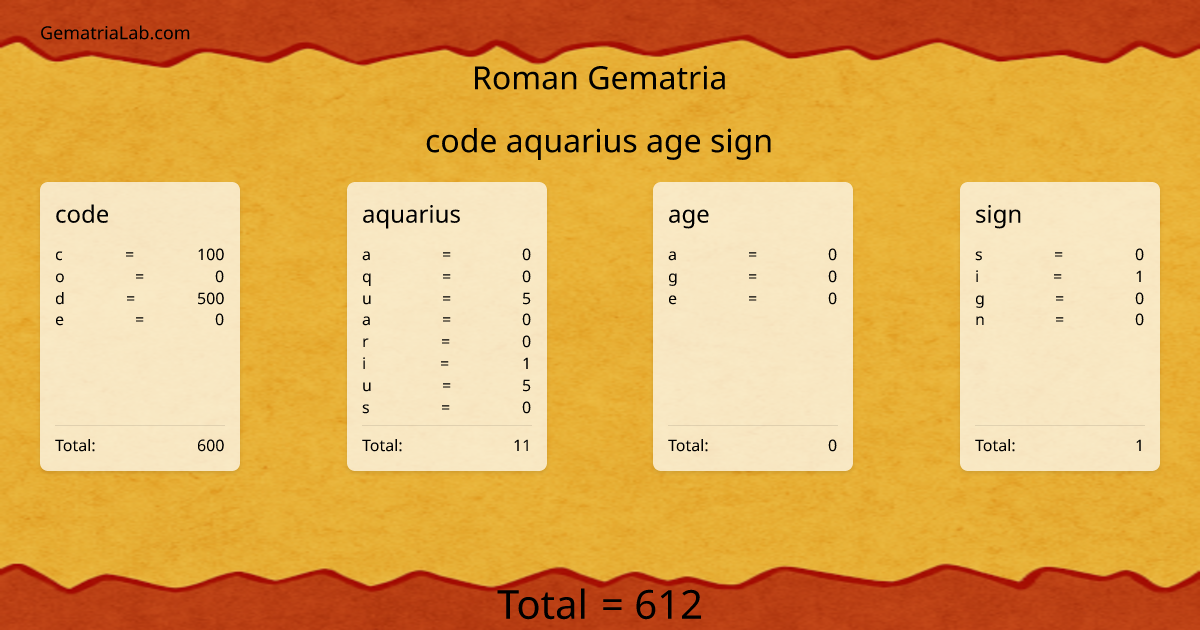 code aquarius age sign in roman Gematria